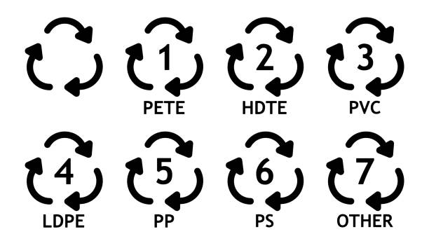 Plastic Recycling Symbol